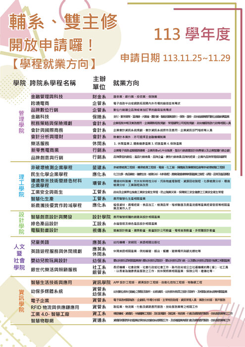 跨院系學程就業方向