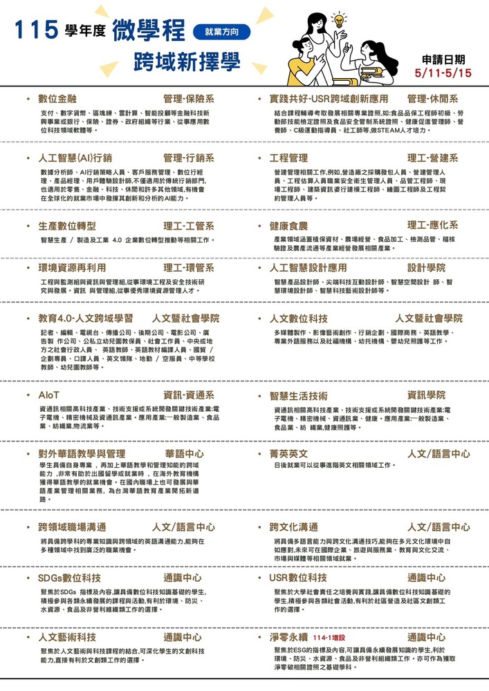 就業方向-微學程3圖片
