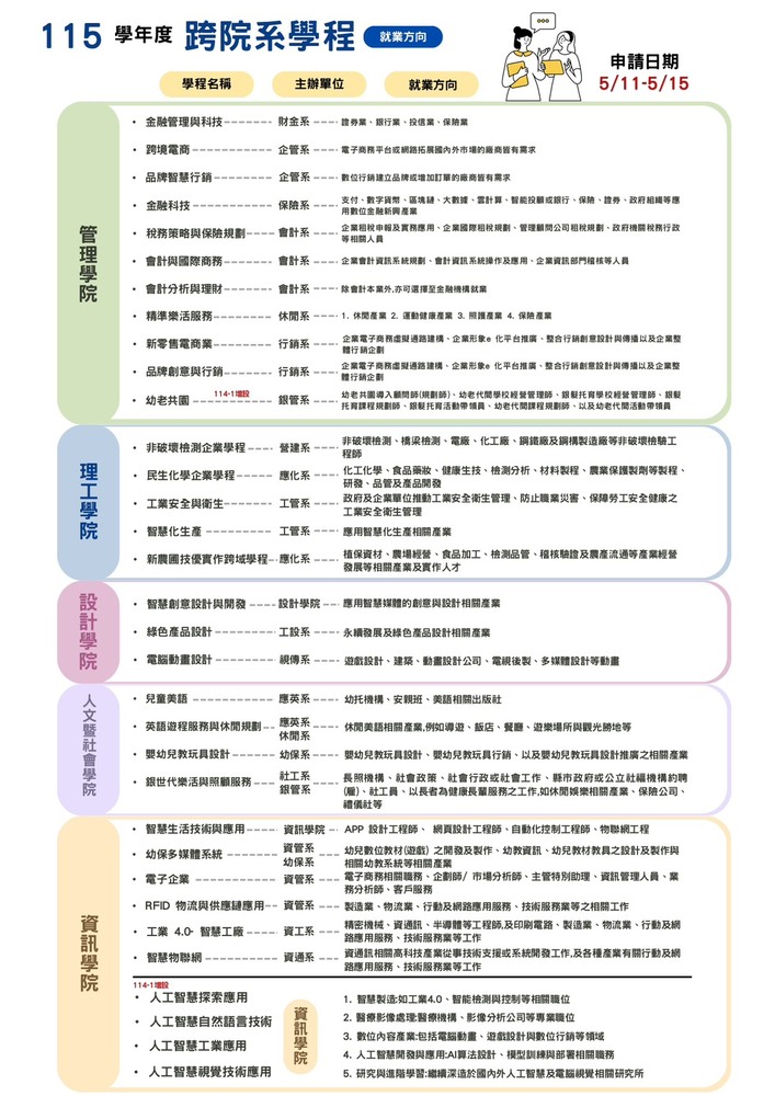 就業方向-跨院系學程圖片